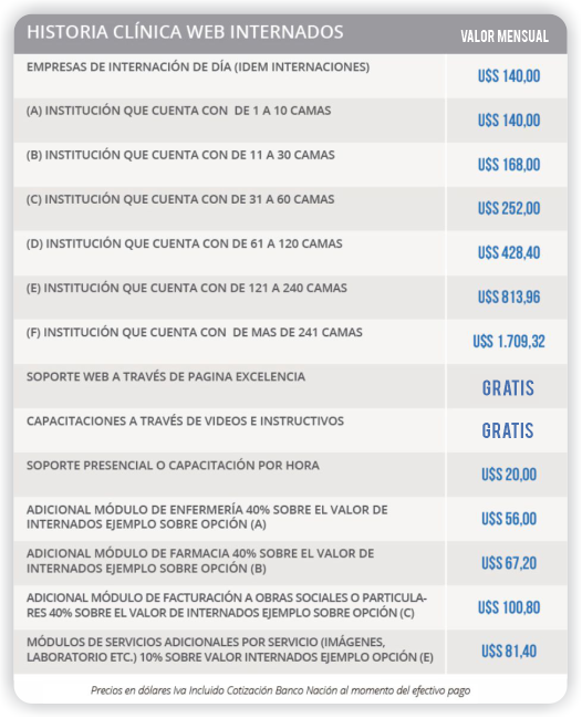 HISTORIA CLÍNICA WEB INTERNADOS